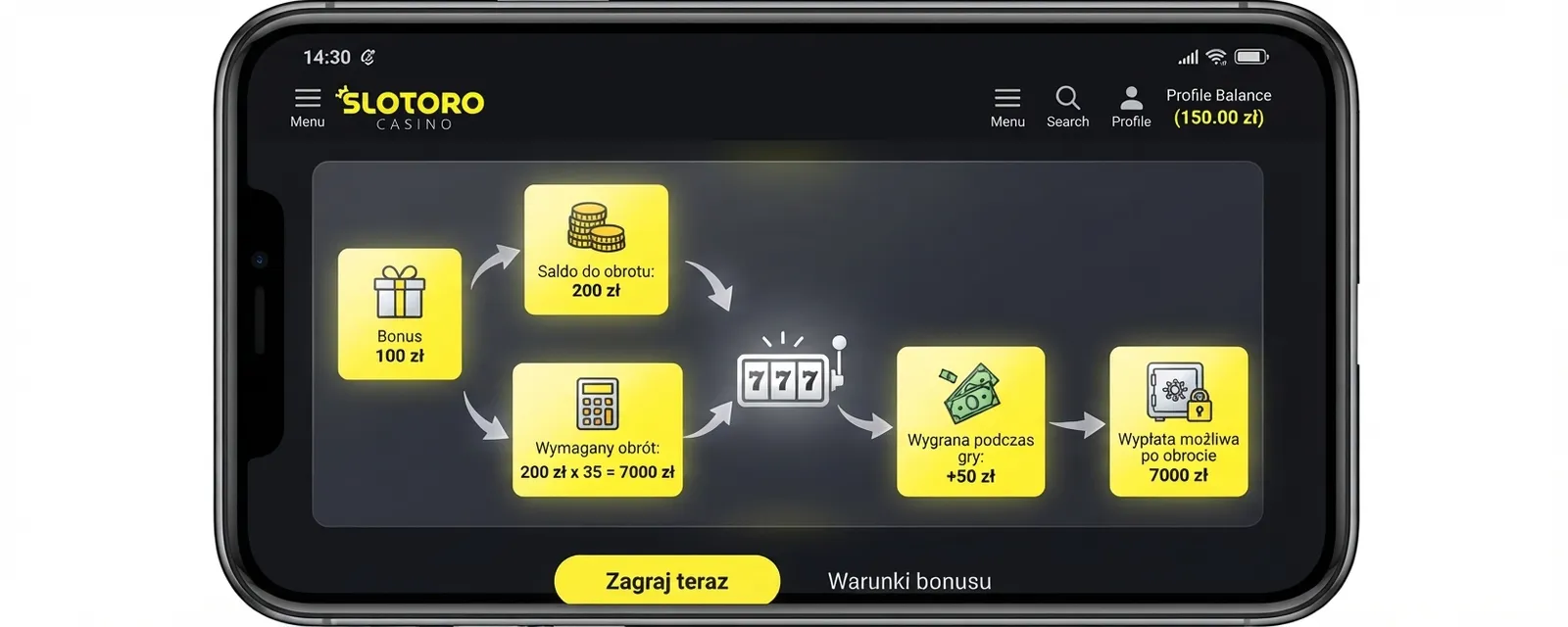 Schemat obliczania wypłaty z bonusu bez depozytu 100 zł w Slotoro